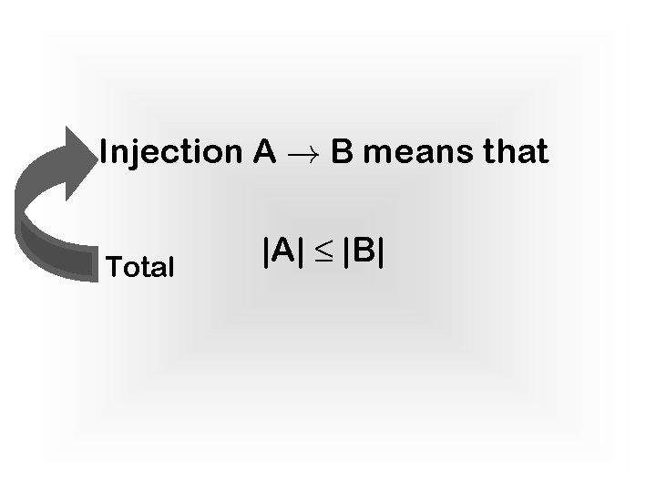 Injection A ! B means that Total |A| ≤ |B| 