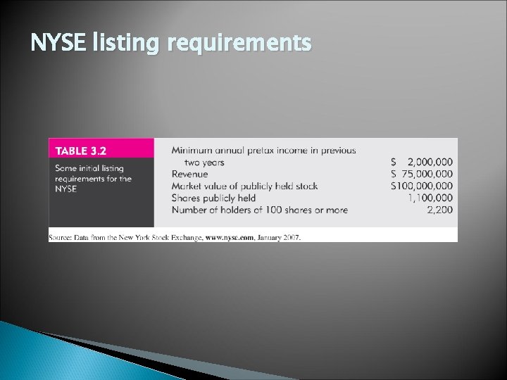 NYSE listing requirements 