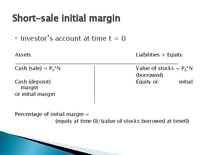 Short-sale initial margin Investor’s account at time t = 0 Assets Liabilities + Equity