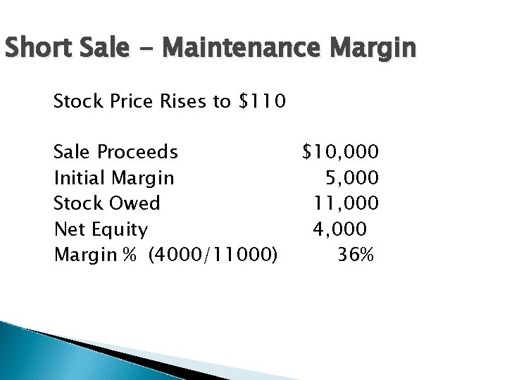 Short Sale - Maintenance Margin Stock Price Rises to $110 Sale Proceeds Initial Margin