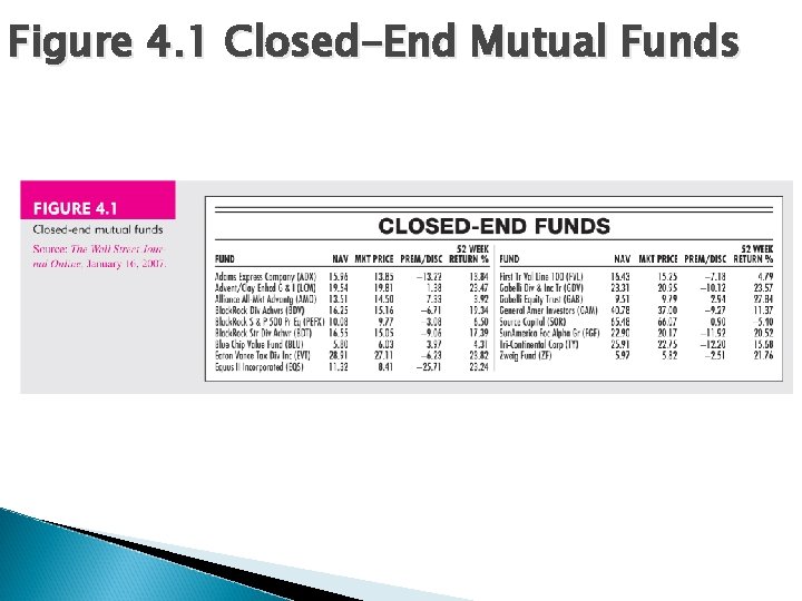 Figure 4. 1 Closed-End Mutual Funds 