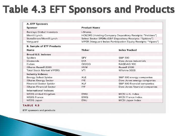 Table 4. 3 EFT Sponsors and Products 