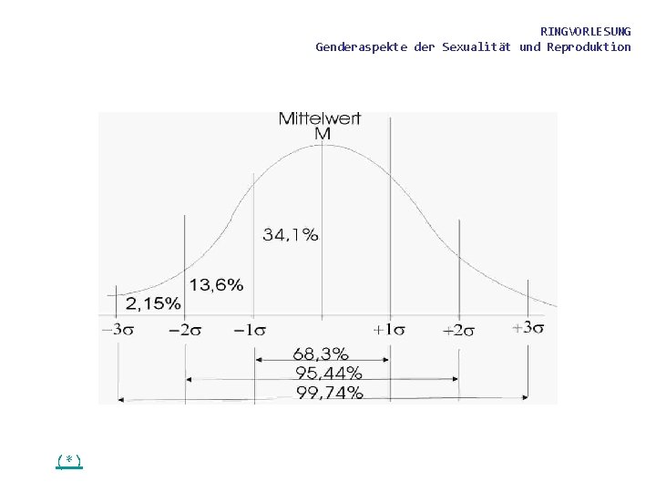 RINGVORLESUNG Genderaspekte der Sexualität und Reproduktion (*) 