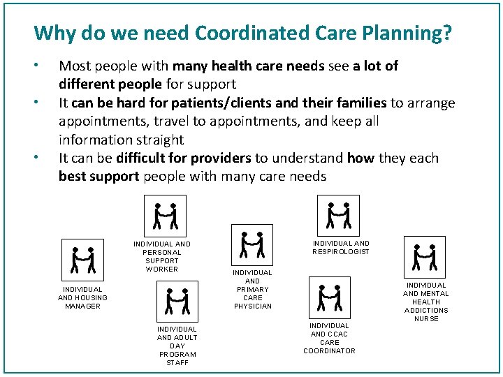 Why do we need Coordinated Care Planning? • • • Most people with many