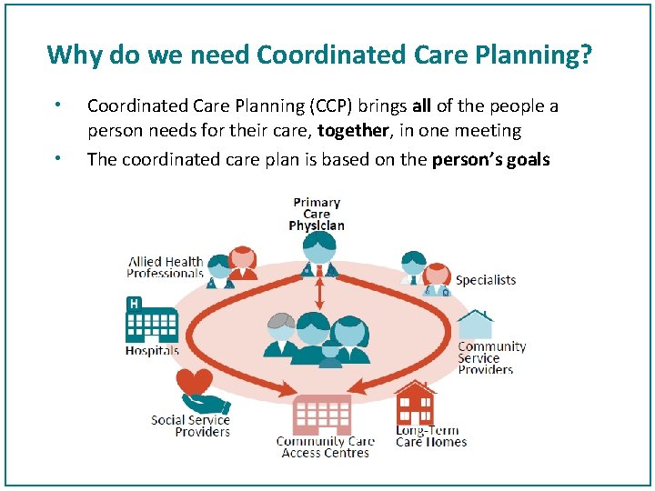 Why do we need Coordinated Care Planning? • • Coordinated Care Planning (CCP) brings