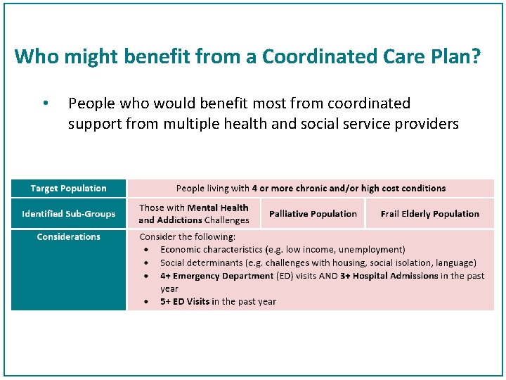 Who might benefit from a Coordinated Care Plan? • People who would benefit most