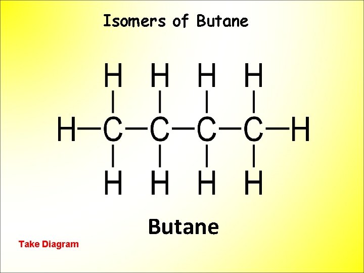 Isomers of Butane Take Diagram Butane 
