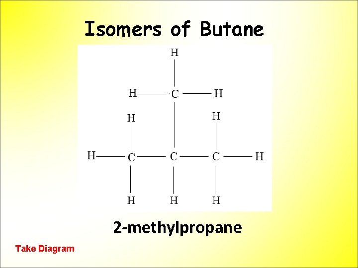Isomers of Butane 2 -methylpropane Take Diagram 