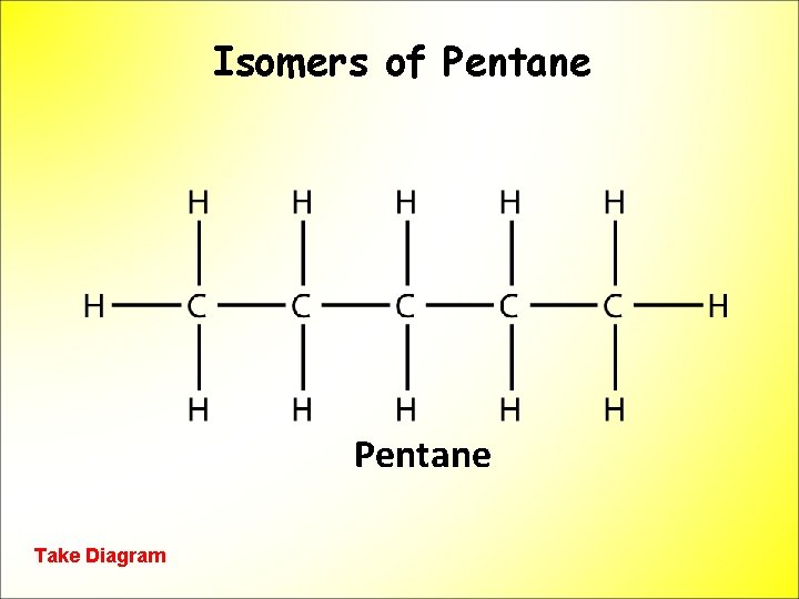 Isomers of Pentane Take Diagram 