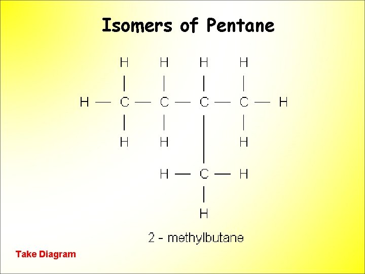 Isomers of Pentane Take Diagram 