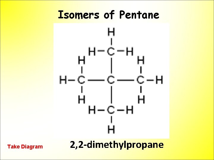 Isomers of Pentane Take Diagram 2, 2 -dimethylpropane 