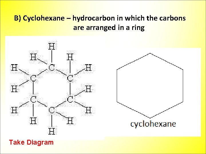 B) Cyclohexane – hydrocarbon in which the carbons are arranged in a ring Take