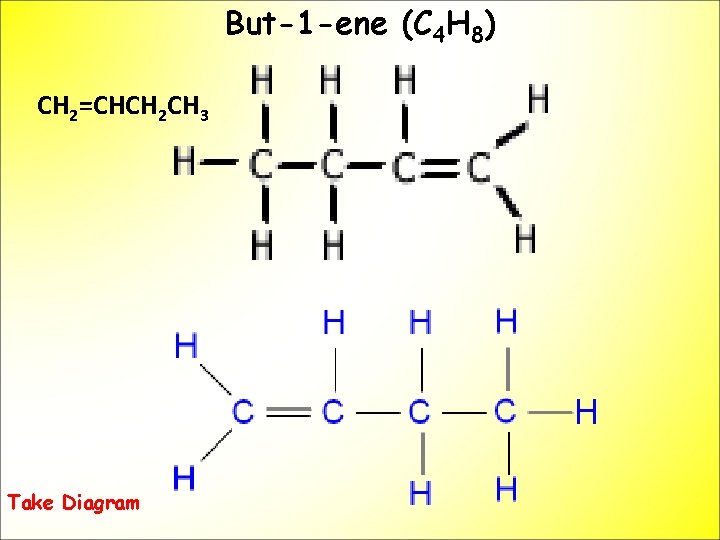 But-1 -ene (C 4 H 8) CH 2=CHCH 2 CH 3 Take Diagram 