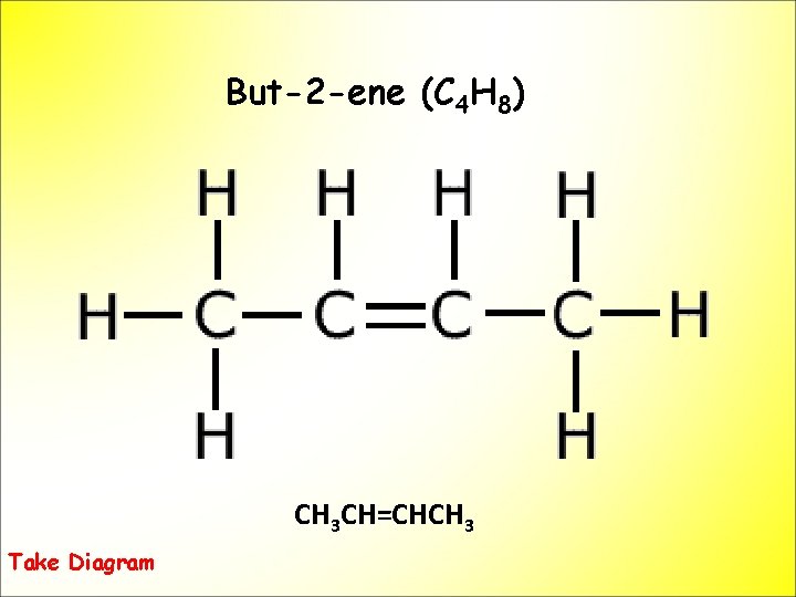 But-2 -ene (C 4 H 8) CH 3 CH=CHCH 3 Take Diagram 