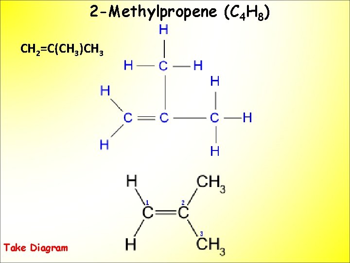 2 -Methylpropene (C 4 H 8) CH 2=C(CH 3)CH 3 Take Diagram 