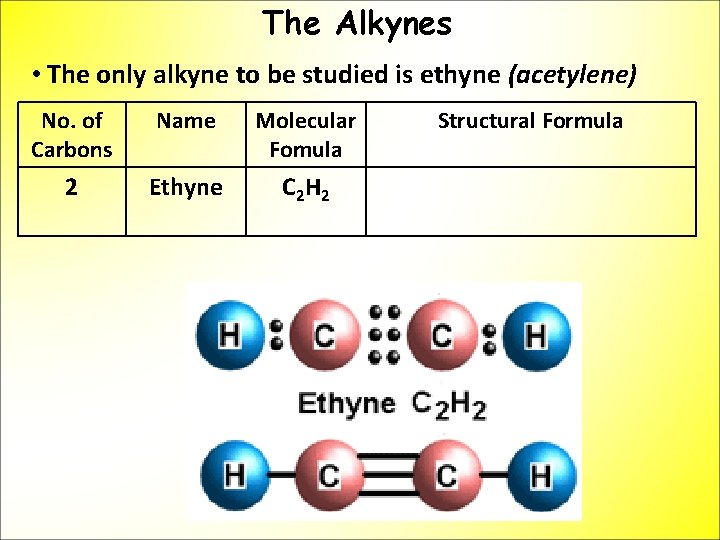 The Alkynes • The only alkyne to be studied is ethyne (acetylene) No. of