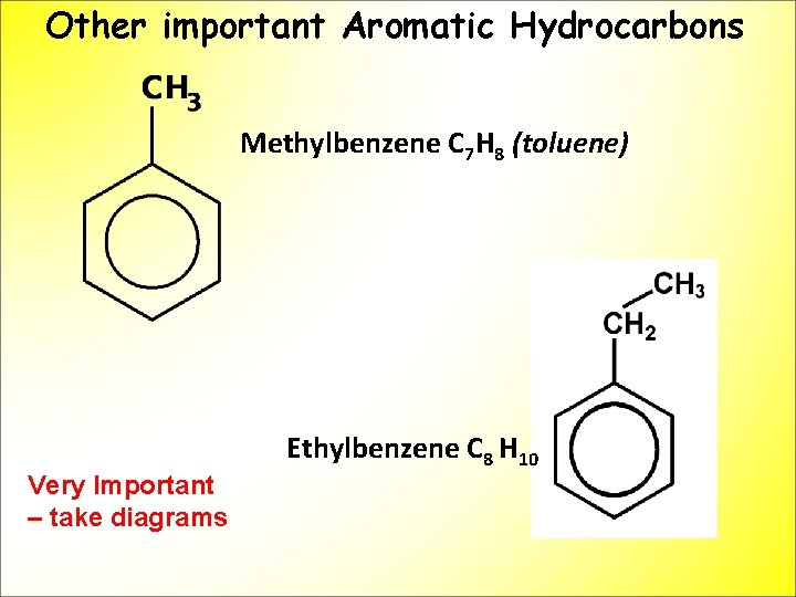 Other important Aromatic Hydrocarbons Methylbenzene C 7 H 8 (toluene) Very Important – take