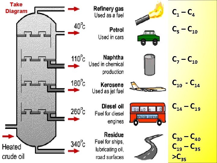 Take Diagram C 1 – C 4 C 5 – C 10 C 7