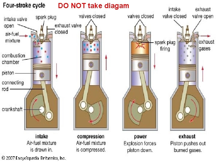 DO NOT take diagam 