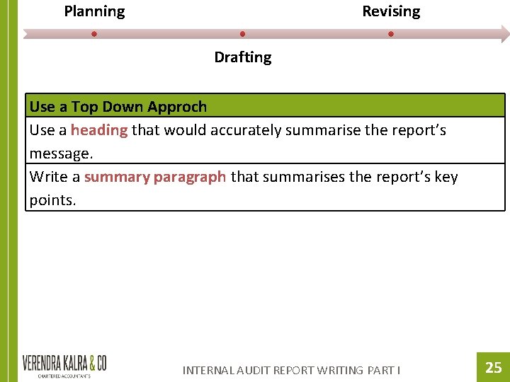 Planning Revising Drafting Use a Top Down Approch Use a heading that would accurately