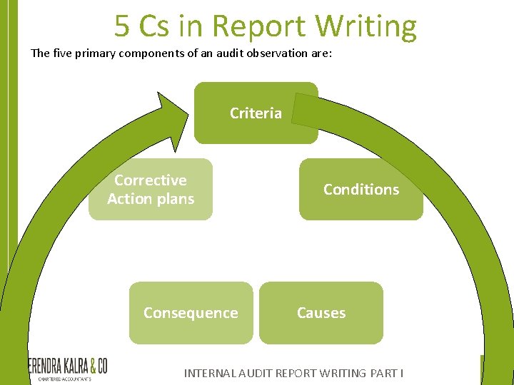 5 Cs in Report Writing The five primary components of an audit observation are: