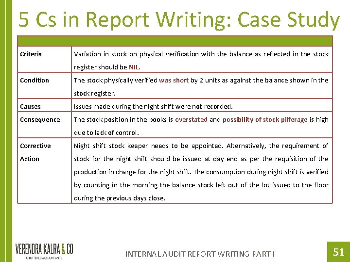 5 Cs in Report Writing: Case Study Criteria Variation in stock on physical verification