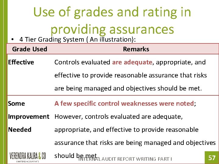 Use of grades and rating in providing assurances • 4 Tier Grading System (