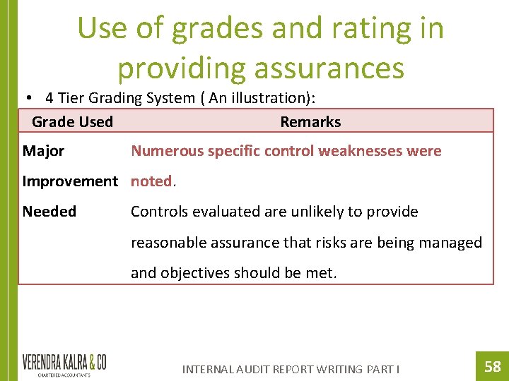 Use of grades and rating in providing assurances • 4 Tier Grading System (