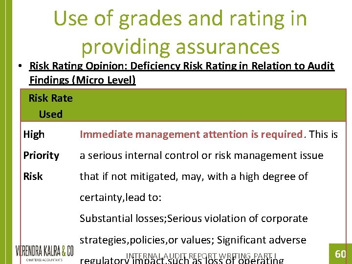 Use of grades and rating in providing assurances • Risk Rating Opinion: Deficiency Risk
