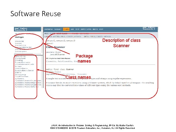 Software Reuse Description of class Scanner Package names Class names JAVA: An Introduction to