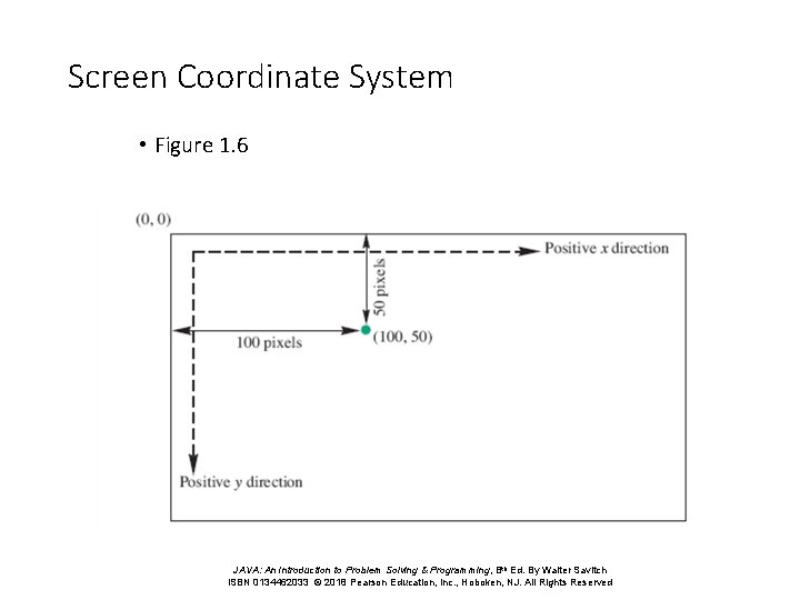 Screen Coordinate System • Figure 1. 6 JAVA: An Introduction to Problem Solving &