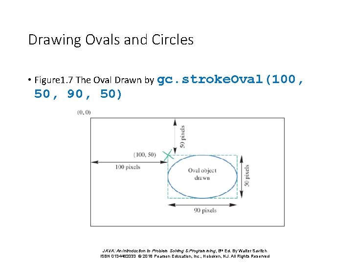 Drawing Ovals and Circles • Figure 1. 7 The Oval Drawn by gc. stroke.