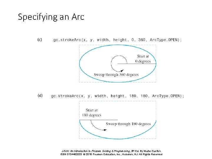 Specifying an Arc JAVA: An Introduction to Problem Solving & Programming, 8 th Ed.