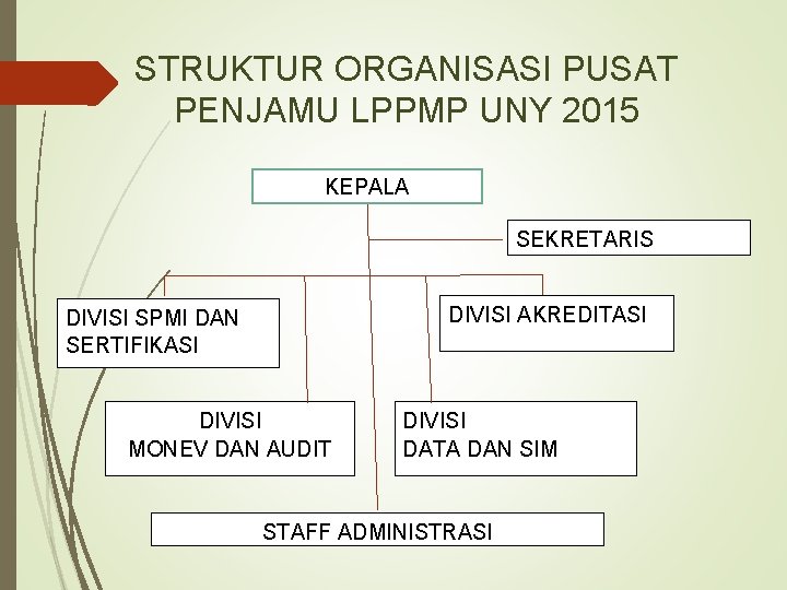 STRUKTUR ORGANISASI PUSAT PENJAMU LPPMP UNY 2015 KEPALA SEKRETARIS DIVISI AKREDITASI DIVISI SPMI DAN