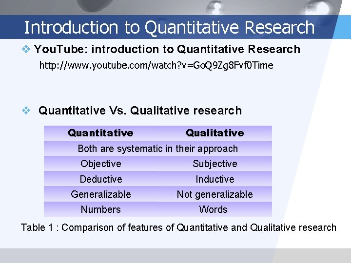 Introduction to Quantitative Research v You. Tube: introduction to Quantitative Research http: //www. youtube.