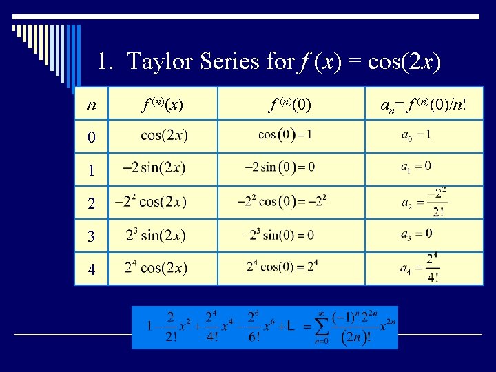 1. Taylor Series for f (x) = cos(2 x) n 0 1 2 3 1. Taylor Series for f (x) = cos(2 x) n 0 1 2 3