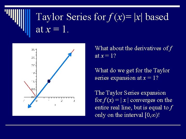Taylor Series for f (x)= |x| based at x = 1. What about the Taylor Series for f (x)= |x| based at x = 1. What about the