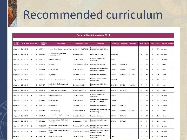Recommended curriculum www. medschool. pte. hu Recommended curriculum www. medschool. pte. hu