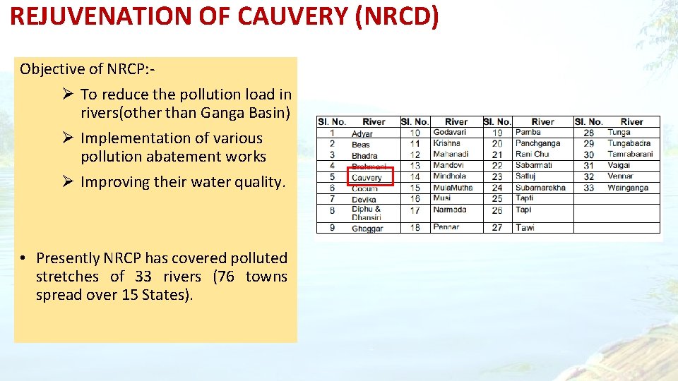 REJUVENATION OF CAUVERY (NRCD) Objective of NRCP: Ø To reduce the pollution load in