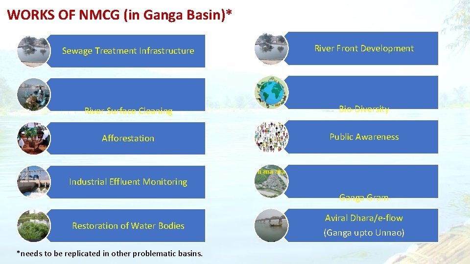 WORKS OF NMCG (in Ganga Basin)* Sewage Treatment Infrastructure River Front Development River Surface