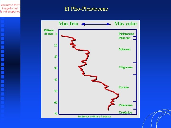 El Plio-Pleistoceno 