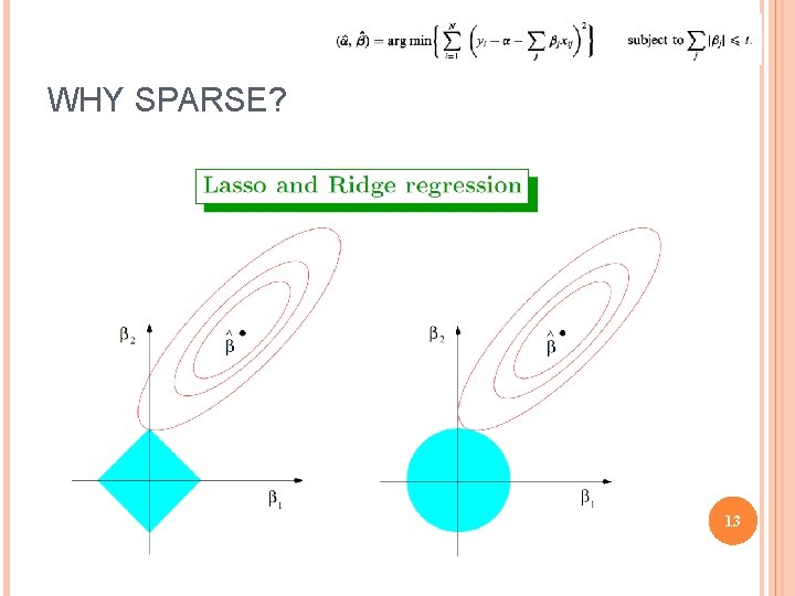 WHY SPARSE? 13 