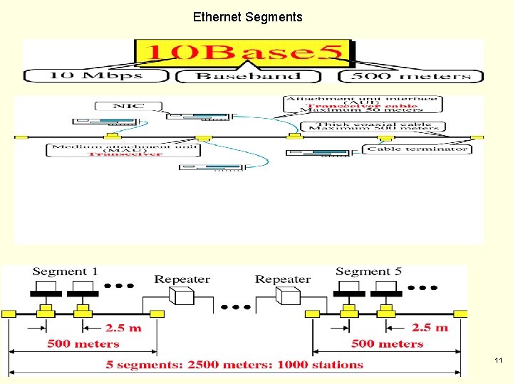 Ethernet Segments 11 Ethernet Segments 11