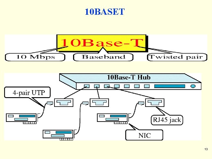 10 BASET 13 10 BASET 13