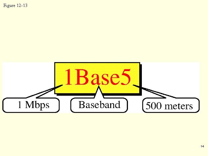 Figure 12 -13 14 Figure 12 -13 14