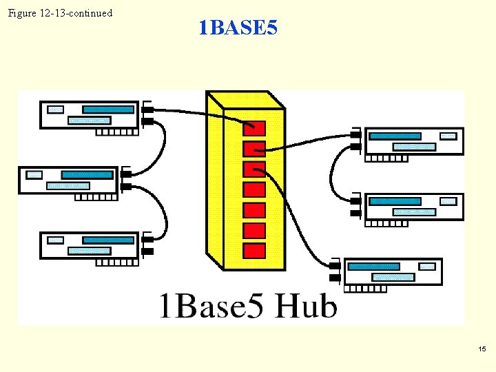 Figure 12 -13 -continued 1 BASE 5 15 Figure 12 -13 -continued 1 BASE 5 15