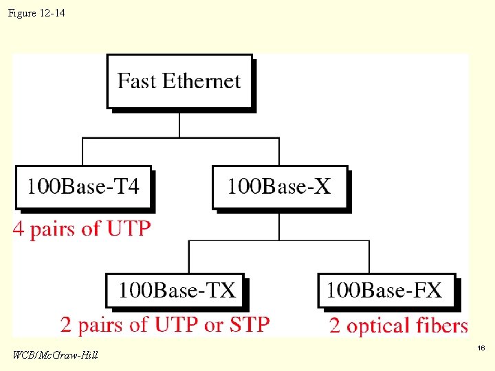 Figure 12 -14 WCB/Mc. Graw-Hill 16 Figure 12 -14 WCB/Mc. Graw-Hill 16