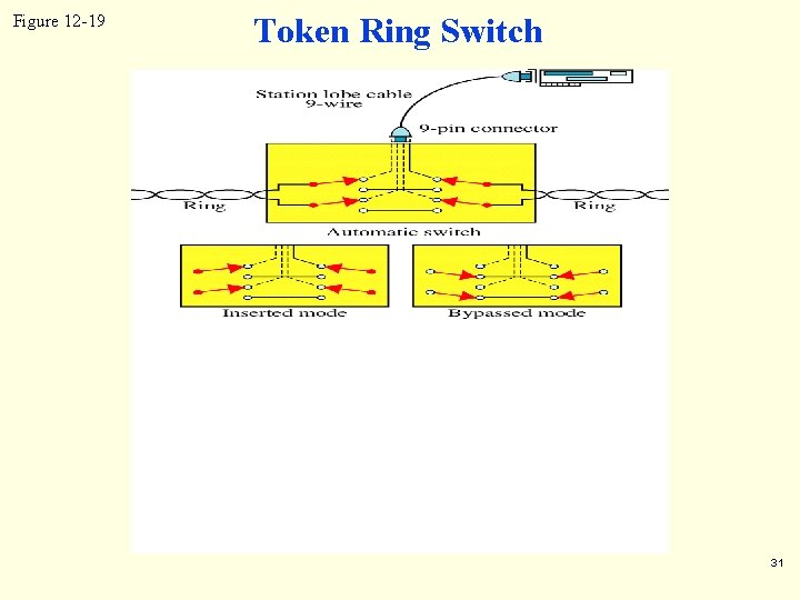 Figure 12 -19 Token Ring Switch 31 Figure 12 -19 Token Ring Switch 31