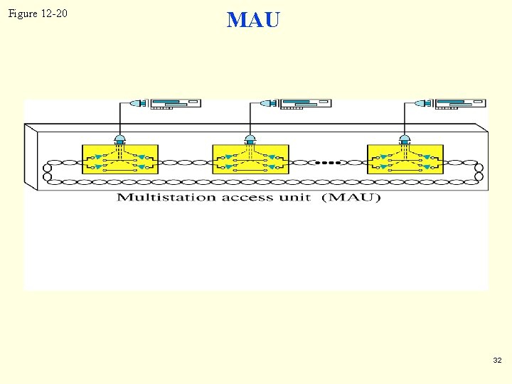 Figure 12 -20 MAU 32 Figure 12 -20 MAU 32