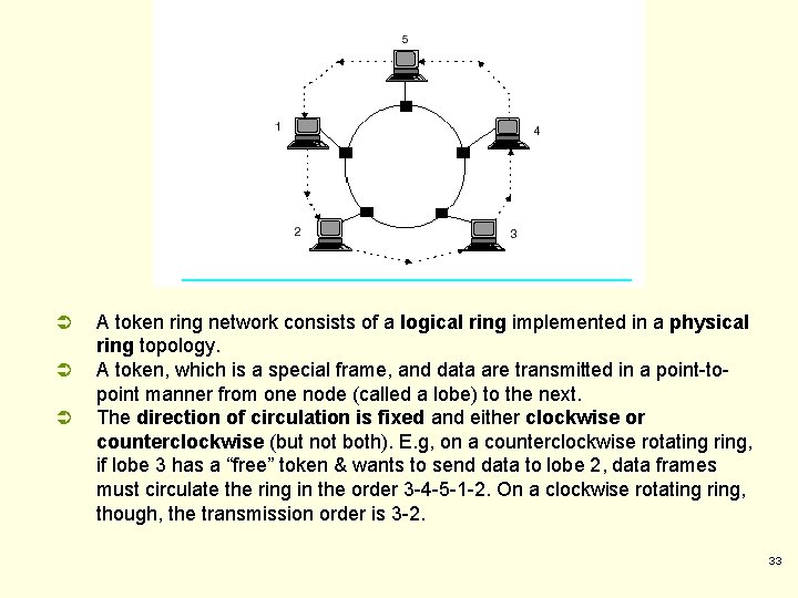 Ü Ü Ü A token ring network consists of a logical ring implemented in Ü Ü Ü A token ring network consists of a logical ring implemented in